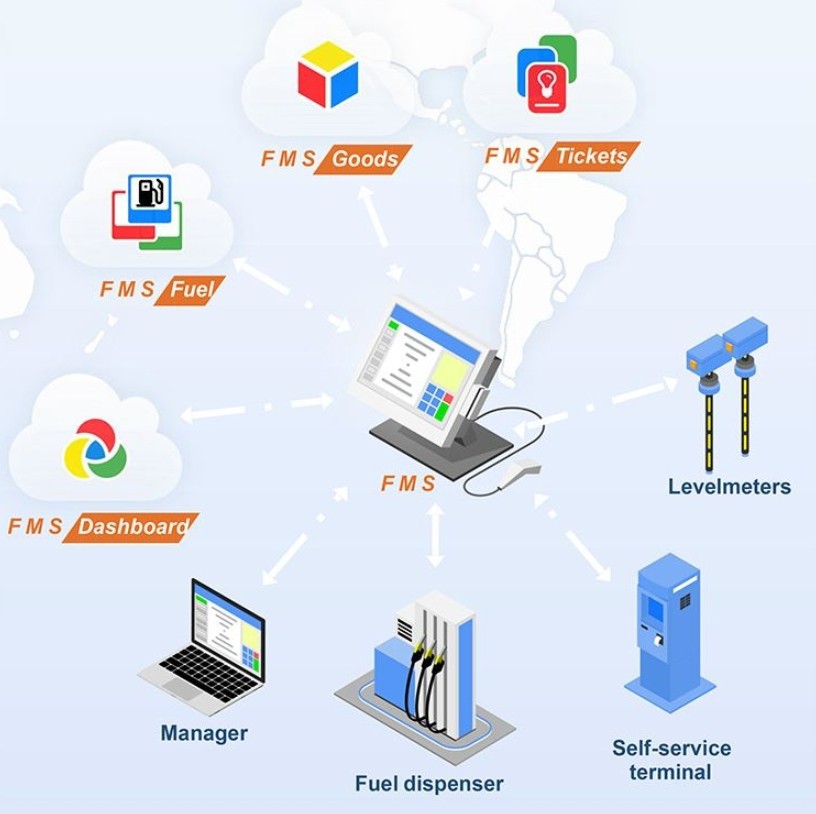 Fuel Card Reader Systems